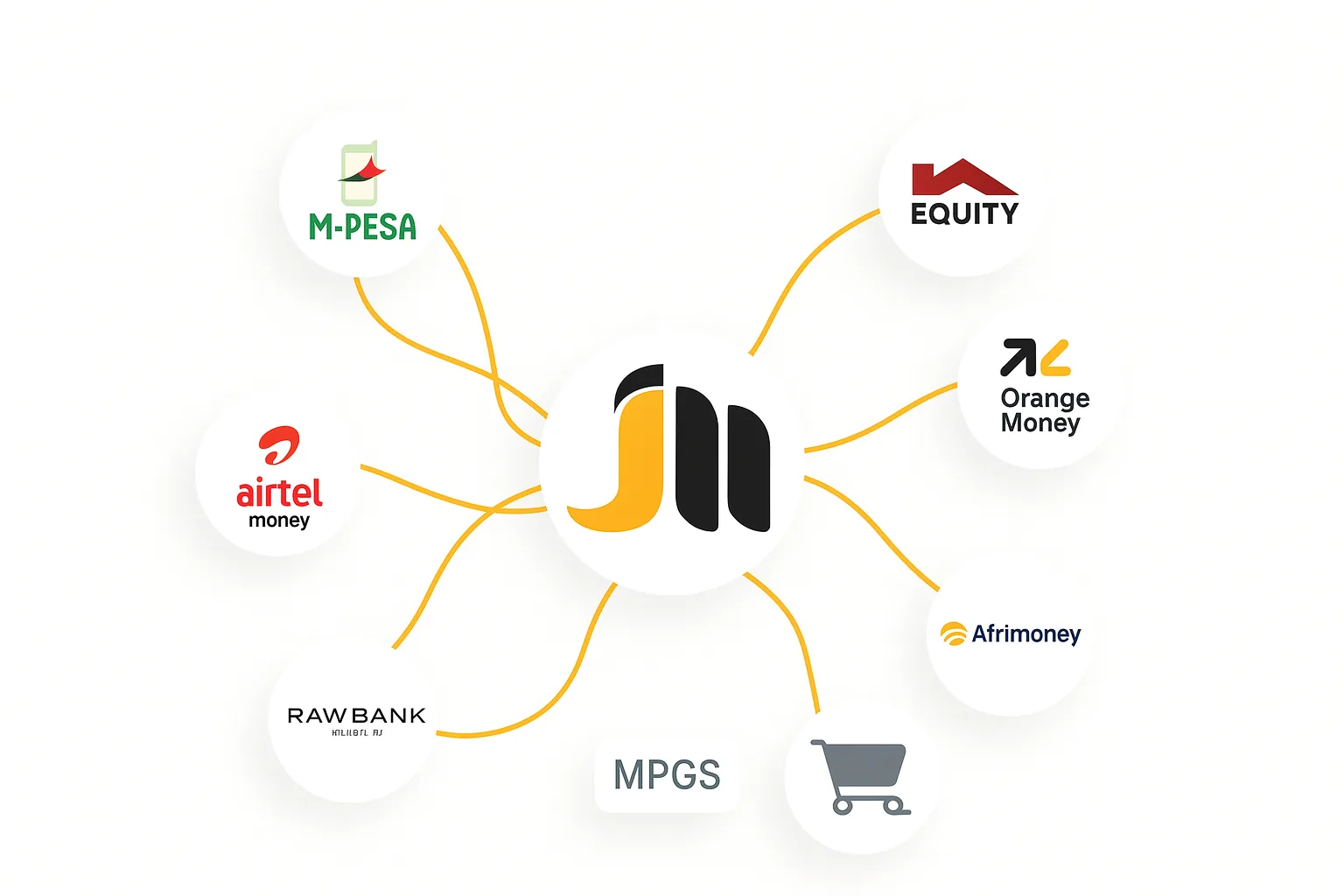 Schéma JNapps agrégateur : opérateurs et canaux connectés