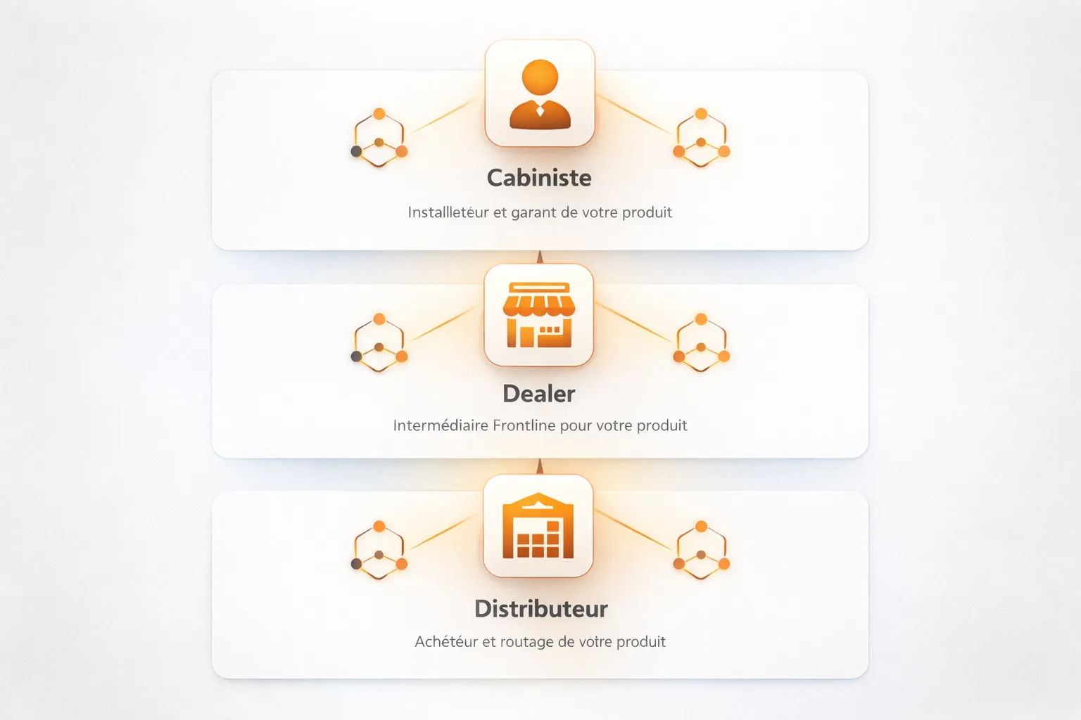 Schéma visuel de la progression des affiliés